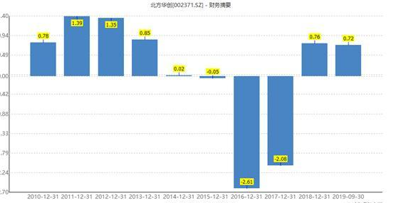 ST柯利达9天8板，一场基本面与情绪面的激情交锋