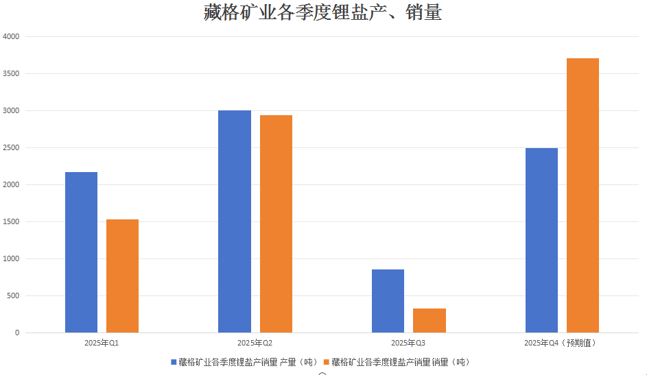 寒潮下的矿企，当亏损不再是新闻，我们该思考什么？
