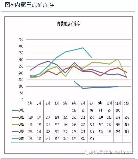 寒潮下的矿企，当亏损不再是新闻，我们该思考什么？