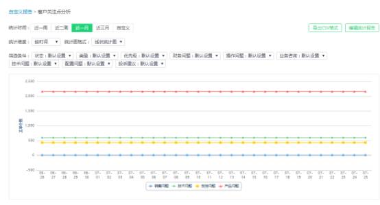 GenAI将解决40%的客户服务问题，但剩下的60%才是企业真正的护城河