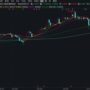 股价飙升与IP价值重估，巨星传奇盘中涨超14%背后的文娱商业逻辑