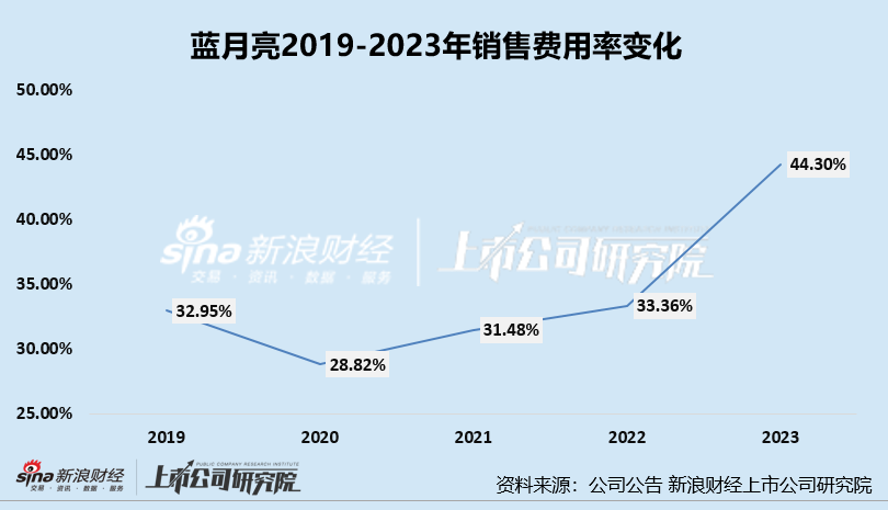 在产品同质化的荒漠中，让服务成为最性感的注脚