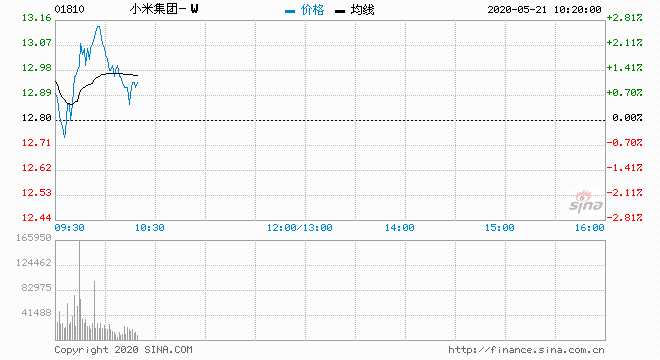 上调评级至买入，穿越噪音，识别价值信号