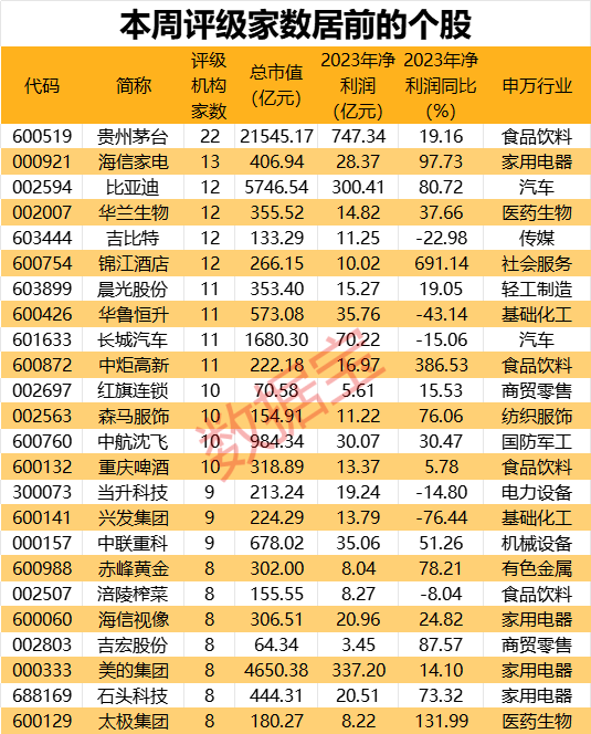 上调评级至买入，穿越噪音，识别价值信号