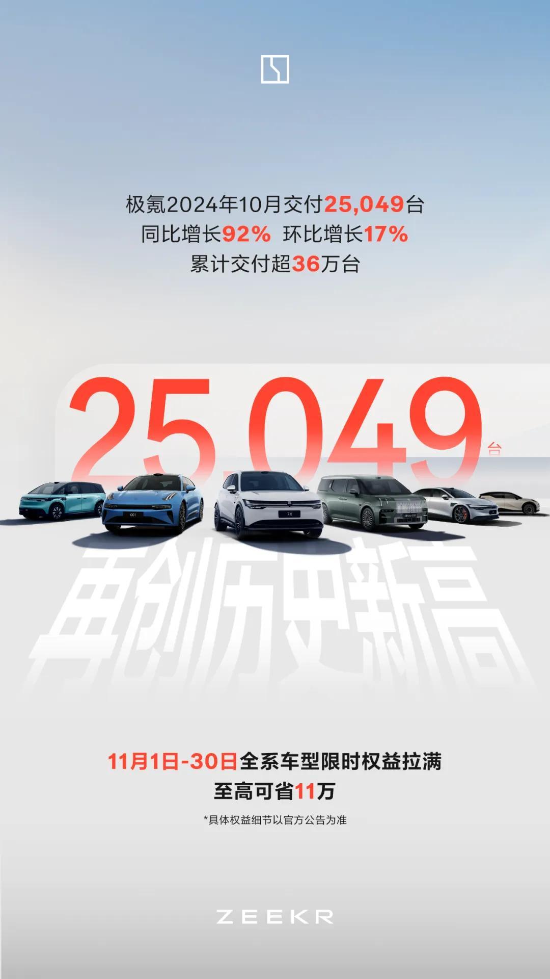 里程碑与新起点，3月交付量突破29000台，我们做了什么？