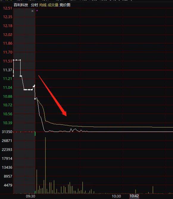 美晨科技开盘一字跌停，警示与反思