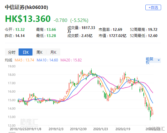 评级买入，在波动的市场中寻找价值的锚点