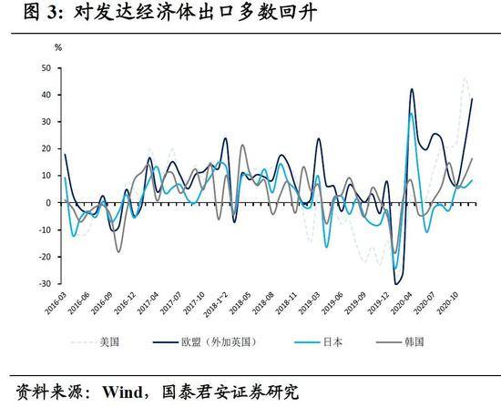 在寒流中绽放的泡菜之花，韩国出口逆势增长的韧性密码