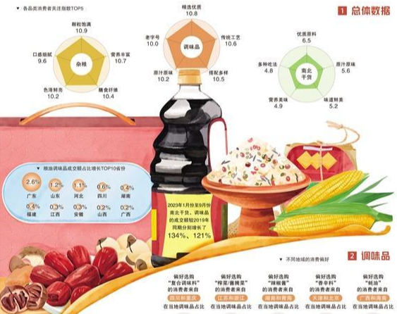 从调味的刚需到品质符号，一味之间的文明跃迁