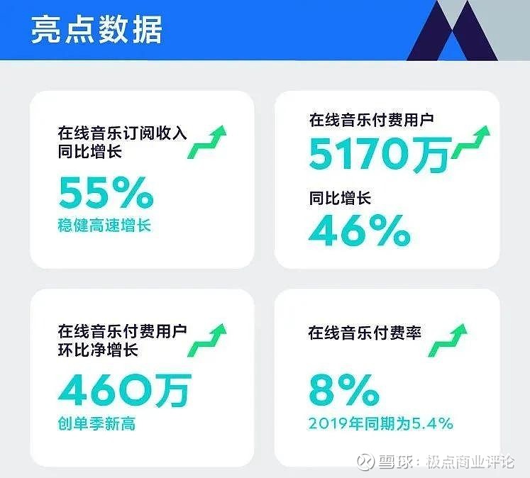 音浪太强，价值重估正当时，解析腾讯音乐目标价上调至69港元的深层逻辑