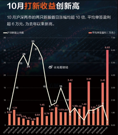 上市首日暴涨超700%这家媒体公司凭什么点燃市场狂热？