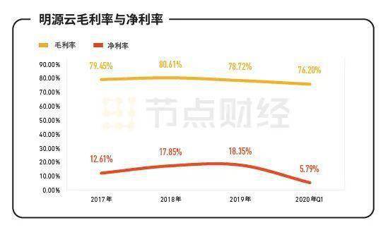 上调明源云目标价至3.5港元，穿越周期迷雾，SaaS龙头的价值重估正在路上