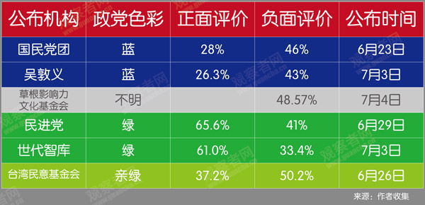 民意潮汐中的民生清单，工党承诺何以遭遇信任审视？