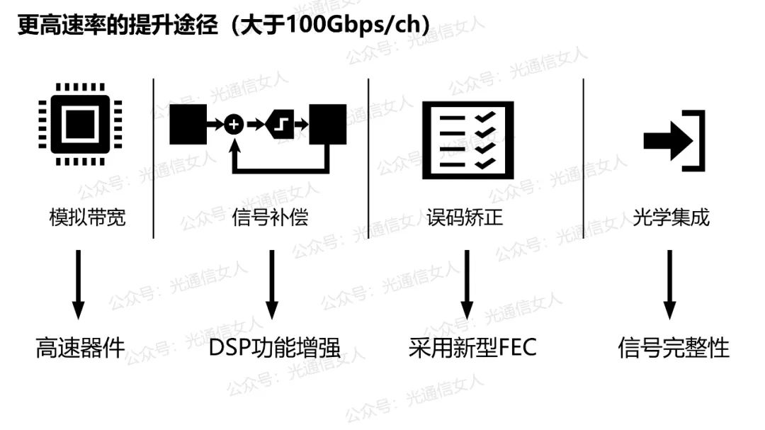 OSFP-XD光模块，开启AI算力时代的超高速互联新纪元