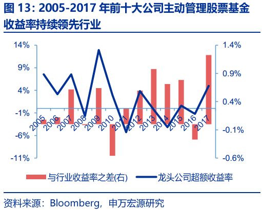深耕价值，静待花开，鹏华基金主动权益投资彰显长期实力