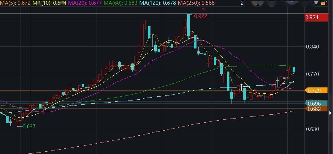 逾百亿主力资金狂涌！医疗ETF（512170）放量冲击4%板块否极泰来？
