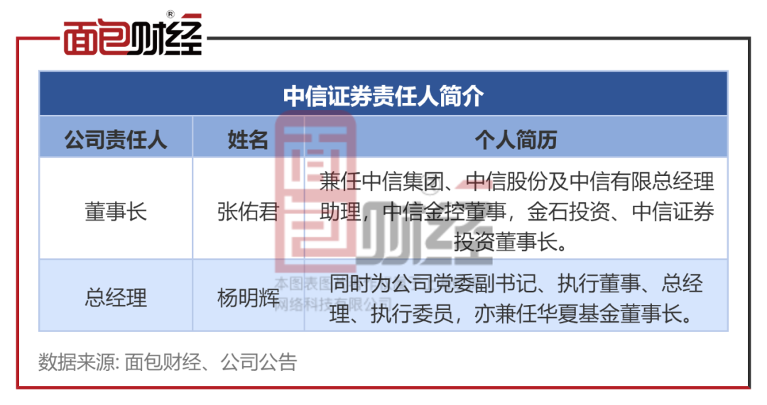 美晨科技遭证监会立案，信披违规再敲合规警钟