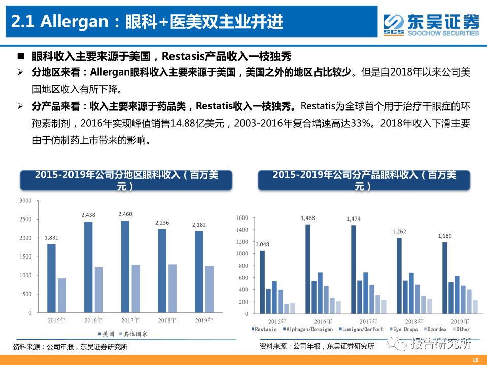 眼科赛道迎来黄金时代，从产品价值到市场增量的双重兑现