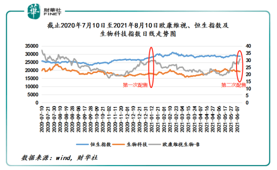 欧康维视生物-B早盘强势涨超4%眼科创新管线价值持续释放引关注