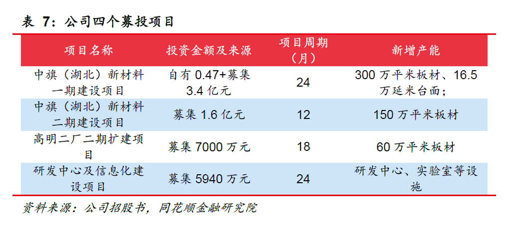 星空科技8亿入主中旗新材，一场蓄谋已久的产业星变局