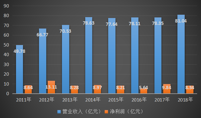 债务洪流下的房企样本，时代中国控股浮沉启示录