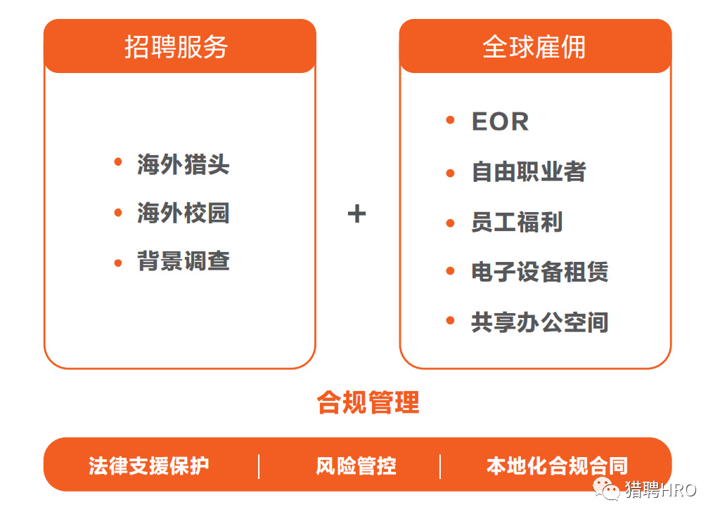 破浪出海，人才先行，科锐国际Recruiter服务如何护航企业全球化征程