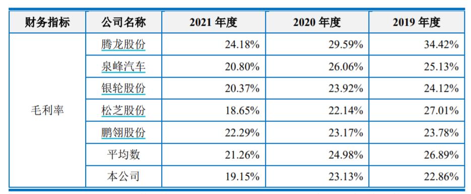 产业链上下游积极扩产，释放协同共振新动能