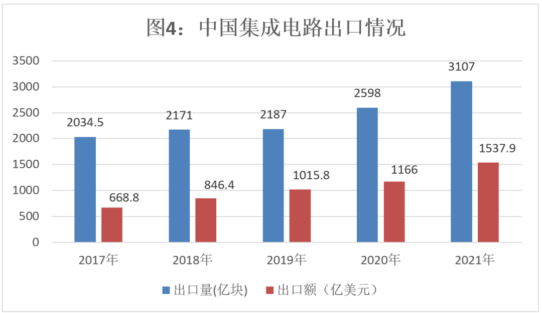 从破万亿看中国集成电路的芯突破与全球化新征程