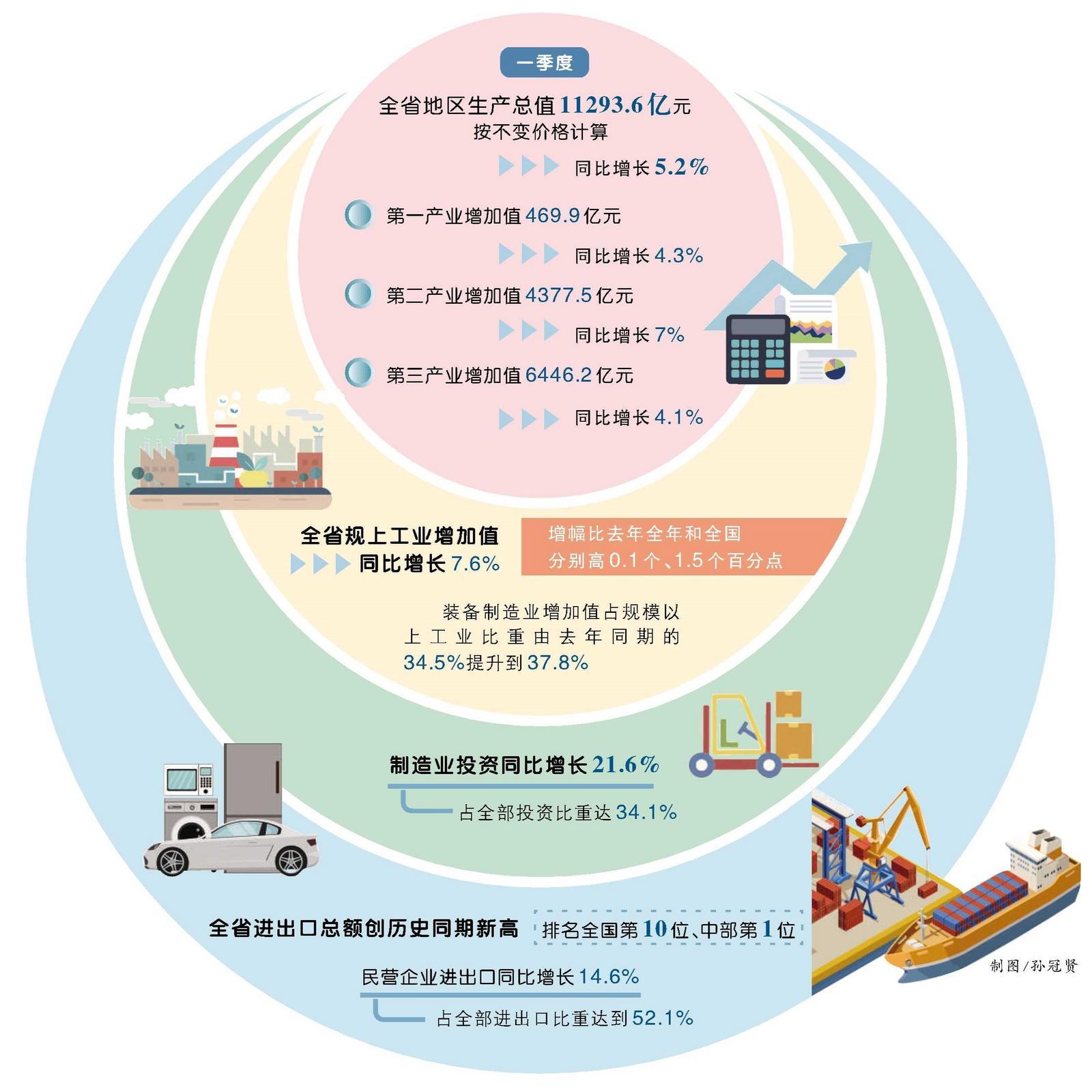 政策加力扩围，成效发力显效—中国经济行稳致远的坚实步伐