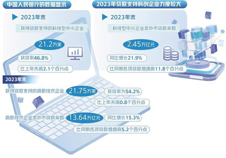 金融活水精准灌溉创新沃土—银行业保险业支持科技创新施工图正式发布