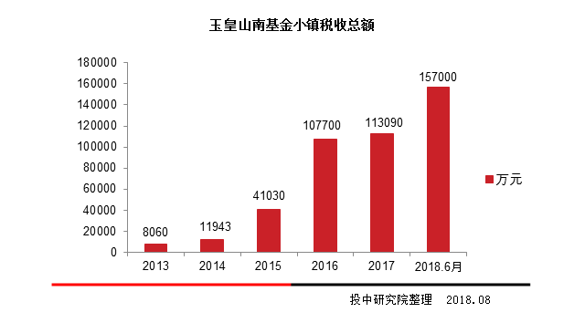 让风险与活力共舞，各地探索创投基金差异化监管的破局之道