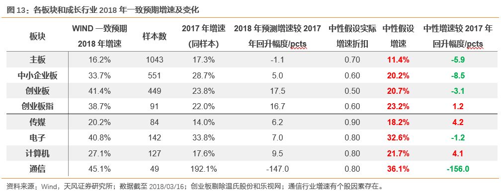 市场风偏转向绩优，告别野蛮生长，回归价值本源