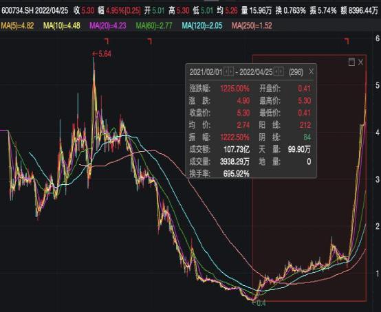 人生的收盘，谁来为你定价？