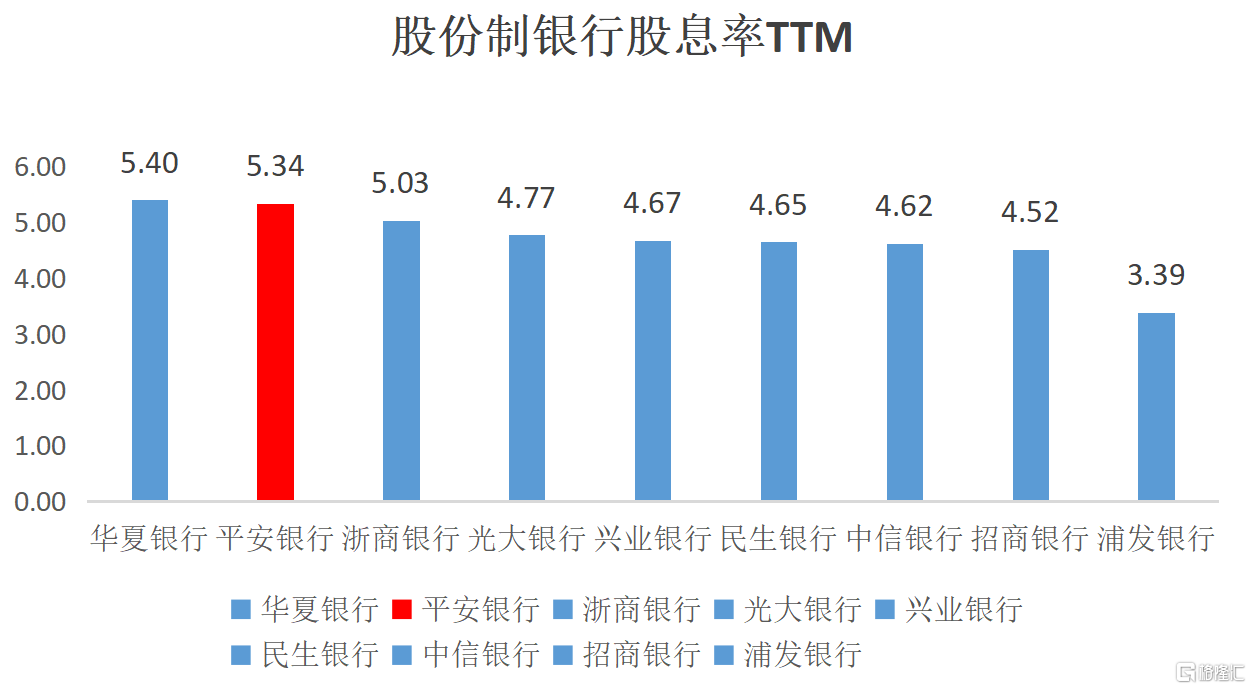破净魔咒倒逼银行出招，从估值洼地到价值重塑的突围战