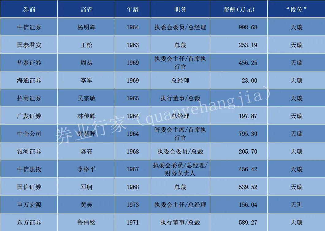 基金年报泄密券商研究实力榜，2024分仓佣金格局生变，谁在逆势突围？