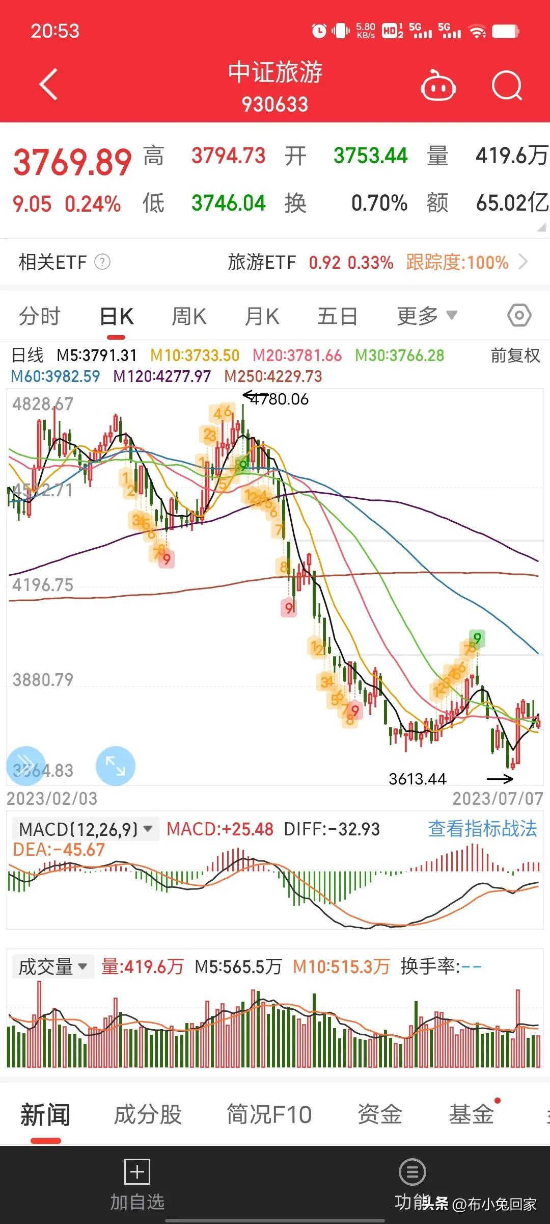 从规模扩张到价值回归，公募降费改革如何重塑财富管理新生态