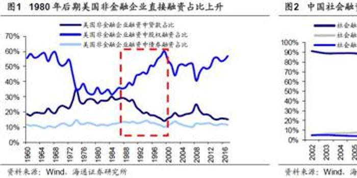 从融资市走向投资市，A股投融资生态正迈向历史性新阶段