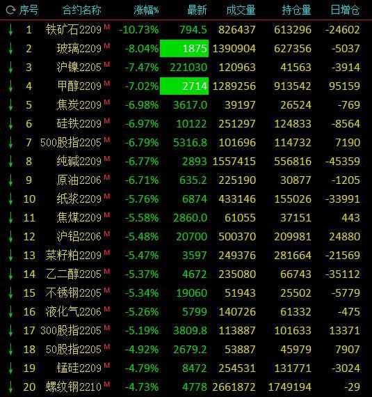 昨夜今晨全球市场风云，贸易博弈再起，大宗商品异动引关注