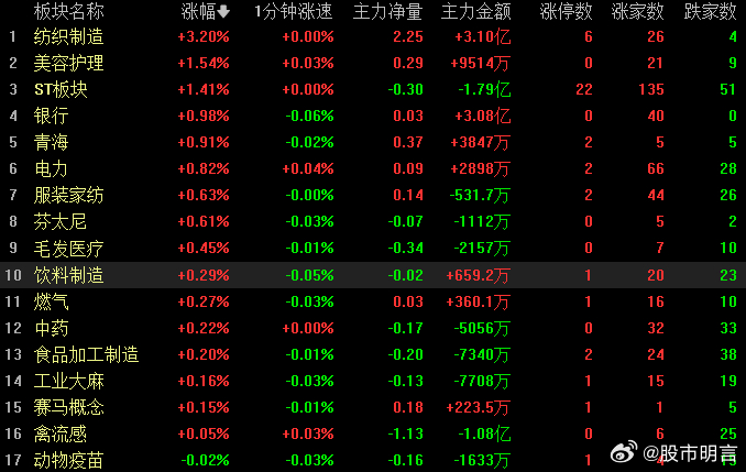 资金离场避险,理性选择还是恐慌传染? 资金离场避险,理性选择还是恐慌传染?