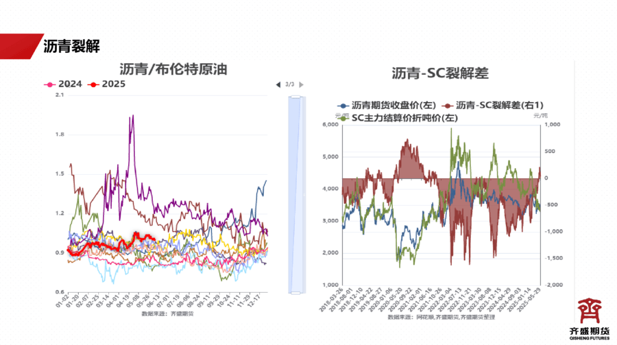 沥青周报（XXXX年XX月XX日-XX月XX日）供需双弱博弈，成本支撑犹存，市场静待破局