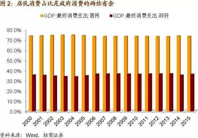 从9.9%看中国经济的柔韧与厚度