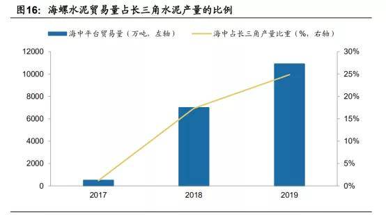 增长46.34%的背后，不仅是数字的跃迁，更是新动能的迸发