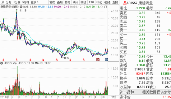 百亿元级私募去年第四季度重仓电子行业，一场围绕硬科技的共识与博弈