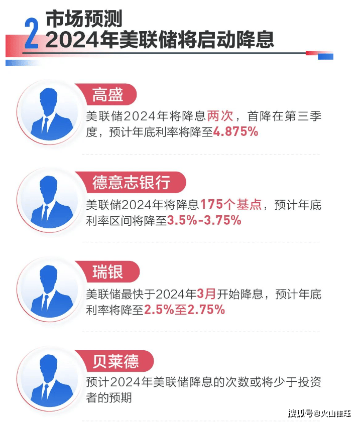 2025降息潮，第三次号角已响，第四、五次或在路上