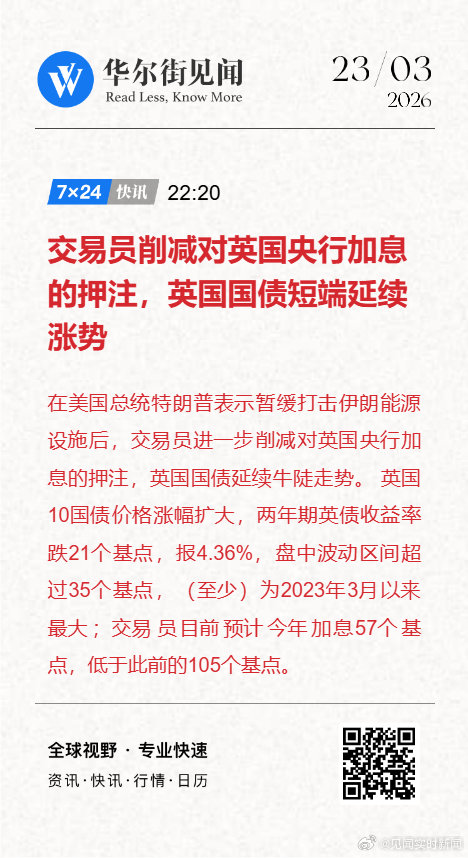 英债暴涨点燃宽松预期,交易员激进押注英国央行将加速降息 英债暴涨点燃宽松预期,交易员激进押注英国央行将加速降息