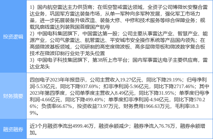 四创电子，在时代的雷达上，捕捉空天梦想的每一次回响
