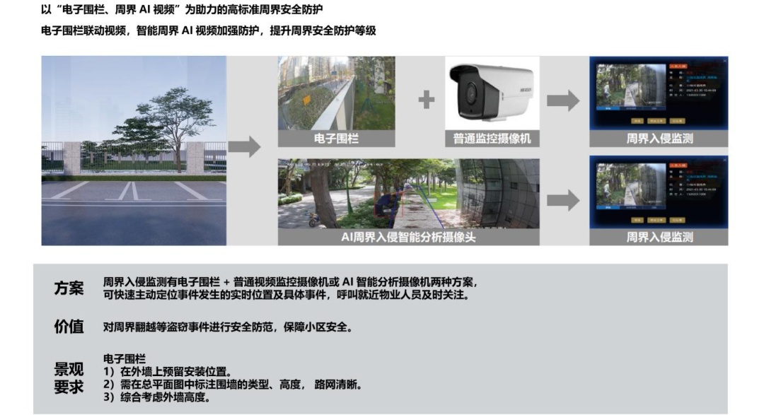 从电子围栏到认知围网，多模态AI如何重塑空间安全新范式