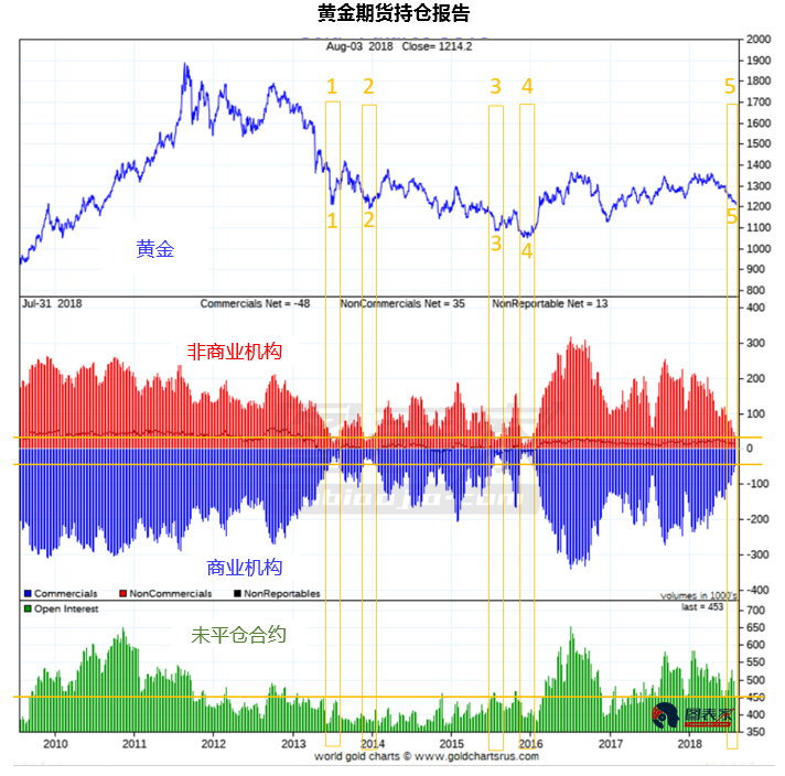 空头退潮？氧化铝前20期商净空持仓显著收窄，市场情绪或迎来微妙转向