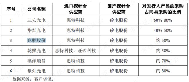 矽电股份，探针之下，如何测度中国芯片的厚度与温度