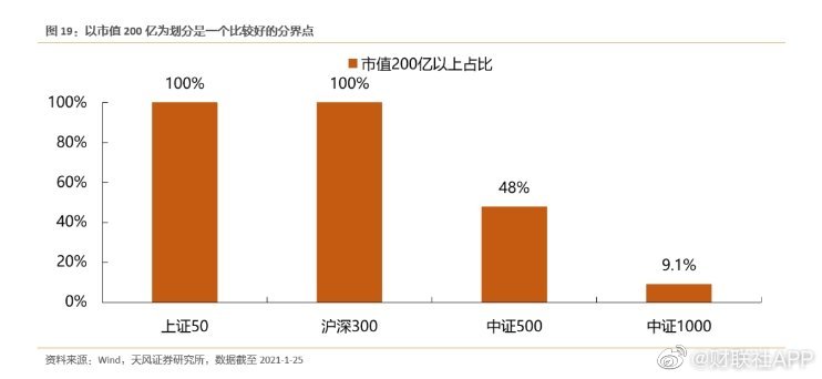 又见基金年报失真，谁在为懒汉式抄作业买单？
